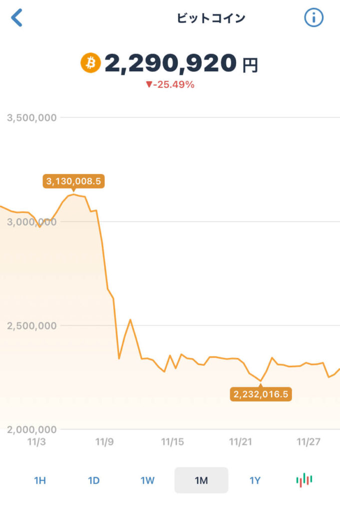 ビットコインの1ヶ月の値動き